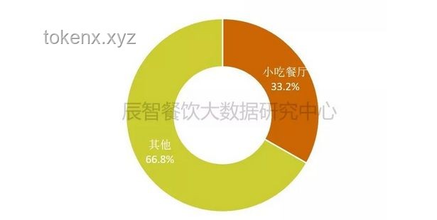 萬萬沒想到，食品行業(yè)竟是投毒事件頻發(fā)領(lǐng)域