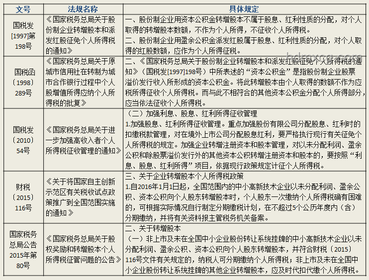 屹唐股份IPO案例研究：近700億市值，今年北京最大IPO誕生