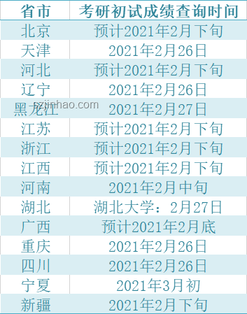 ??我省2025高考錄取，十三渠道全攻略！查分不迷茫??