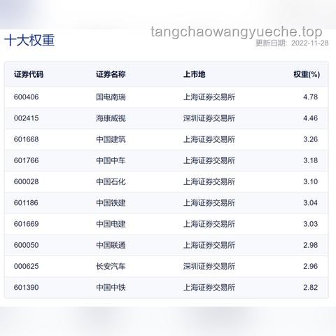 新長安集團重組案例研究：軍工央企的變革之路