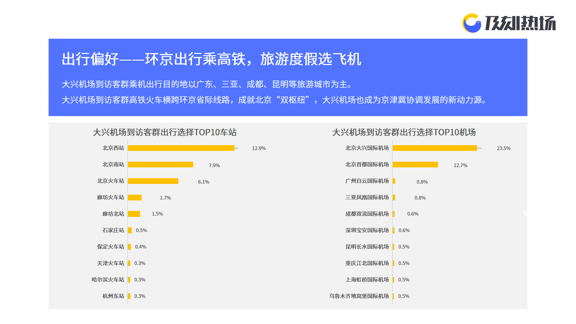 近700億IPO誕生，北京最大IPO問題解決方案