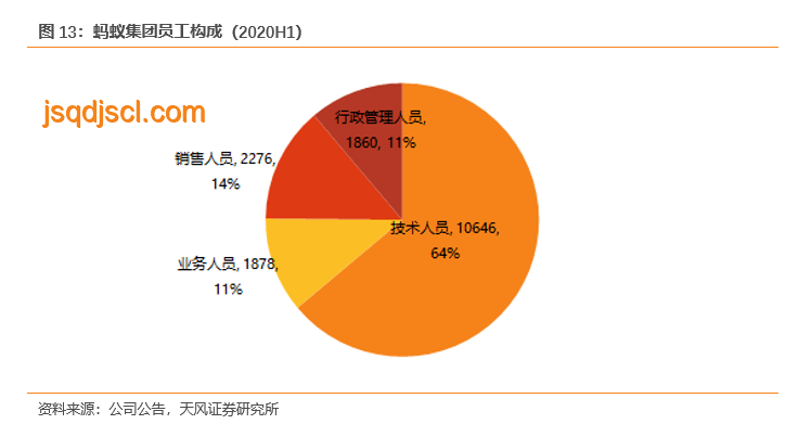 近700億IPO成功案例解析：北京最大IPO誕生策略