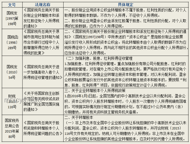 屹唐股份IPO案例研究：近700億市值，今年北京最大IPO誕生