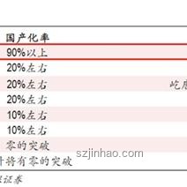 北京屹唐半導(dǎo)體IPO案例研究：近700億市值，今年北京最大IPO誕生