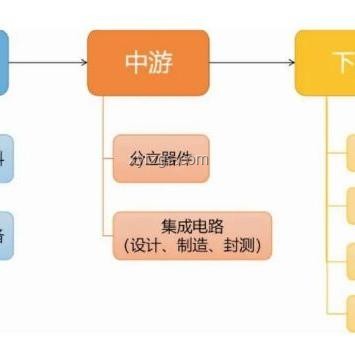 三星這次，真沒(méi)折了？半導(dǎo)體與消費(fèi)電子雙重困境