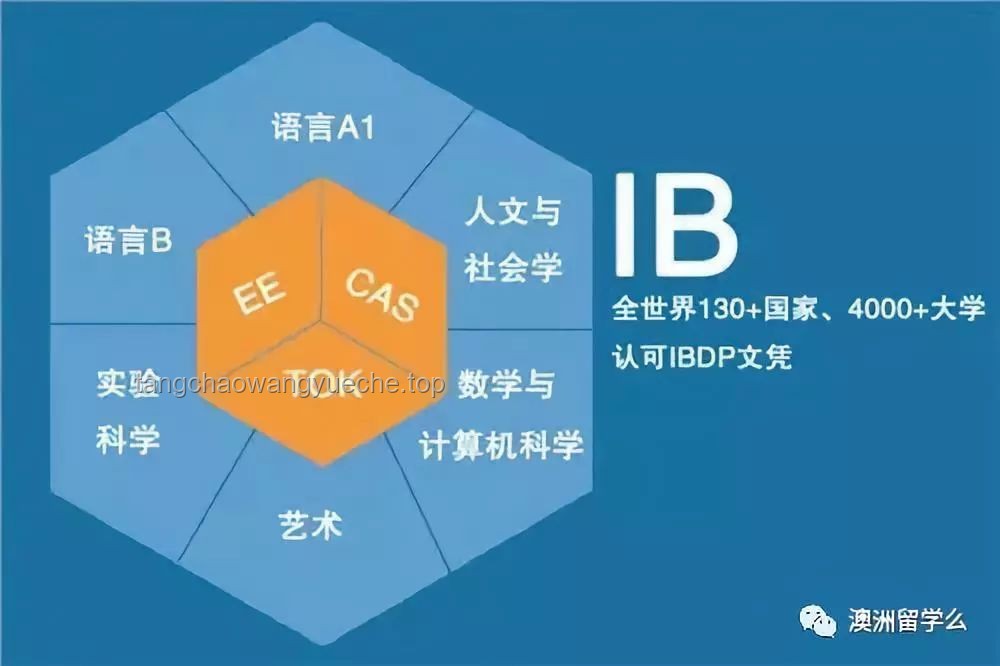 在信息爆炸時(shí)代：構(gòu)建可持續(xù)學(xué)習(xí)路徑，克服知識(shí)焦慮