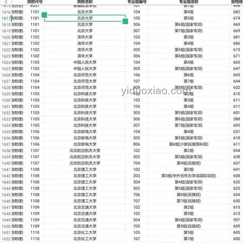國(guó)防科大江蘇省投檔線高漲探析：逼近清華北大，何以至此？報(bào)考價(jià)值何在？