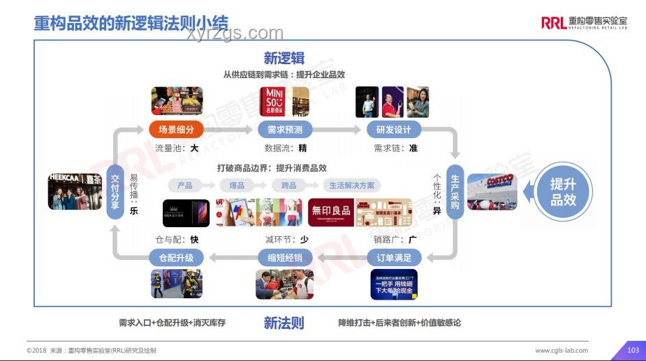網文邏輯升級：未來趨勢下的合理性重構