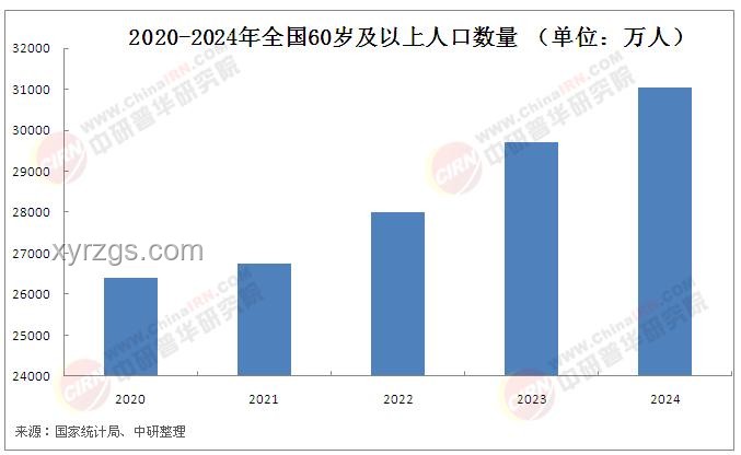 2025年基本養(yǎng)老金上調(diào)2%：趨勢(shì)與展望