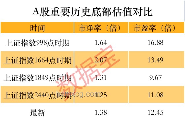 滬指突破3500點(diǎn)投資攻略：地產(chǎn)、金融股及商品市場實(shí)操指南