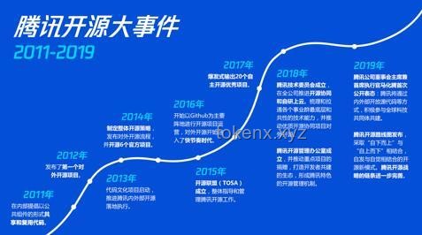 項目推動方式選擇：自上而下還是自下而上？