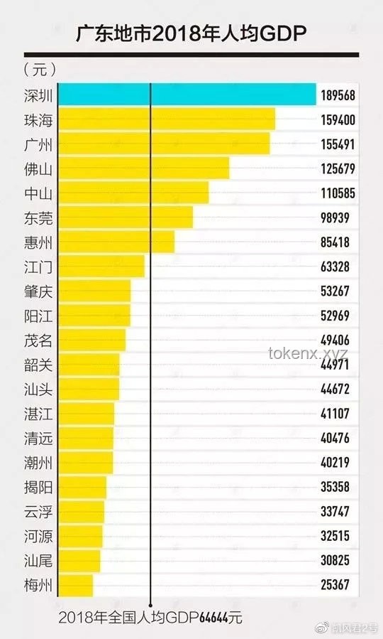 廣東：中國GDP排名第3的經(jīng)濟(jì)大省