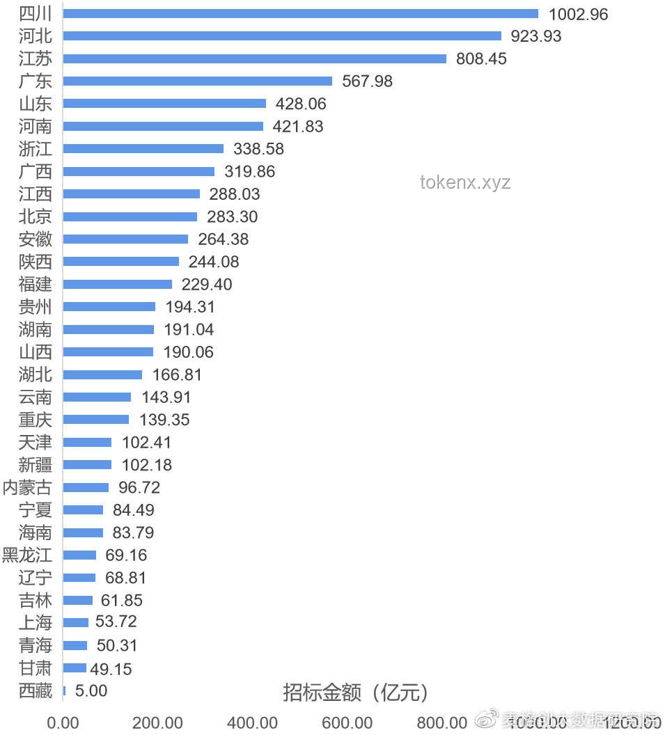 廣東：中國GDP排名第3的經(jīng)濟(jì)大省