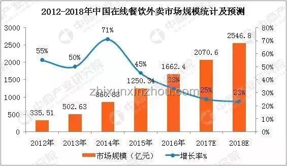 商K行業(yè)變革：從過去到未來的趨勢預測