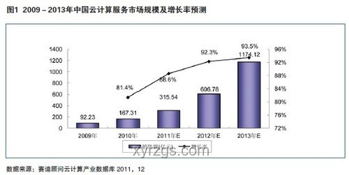 三大運(yùn)營(yíng)商減少長(zhǎng)期通用流量案例研究