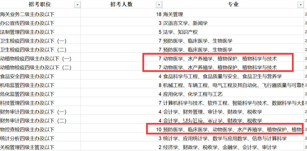 為什么2025年上海海關(guān)學(xué)院投檔線超名校？行業(yè)特色高校優(yōu)勢分析