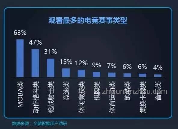 電競(jìng)線下比賽：男粉與女粉影響力對(duì)比分析