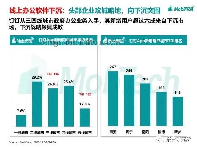 2024年無聊消遣新趨勢(shì)：多元化智能娛樂興起