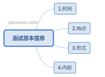空調(diào)選購捷徑：如何精準匹配需求