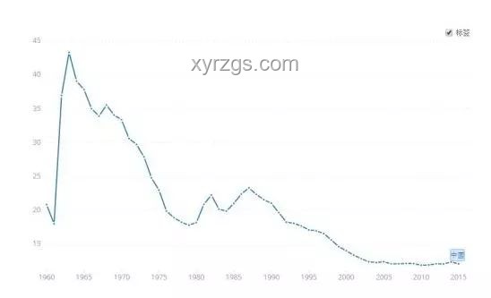 印度生育率“跌破2”現(xiàn)象深度剖析